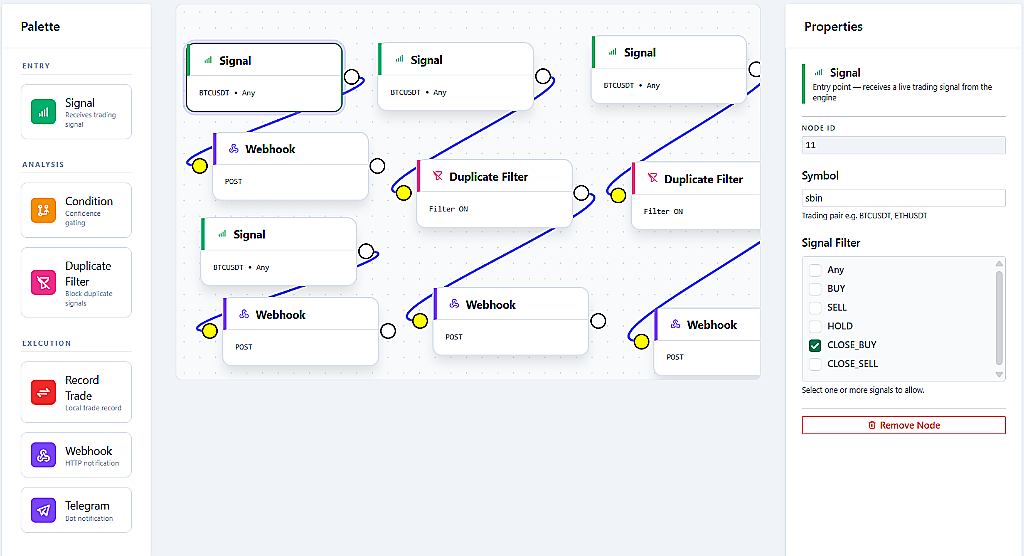 Arcavio Visual Strategy Builder